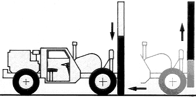 How Pavilion Drainage Supply uses the WIRTGEN abd it's advantages